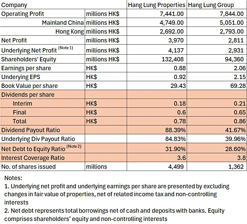 Summary Table - Comparison of company financials