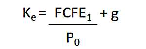 Estimating the expected rate of return from the current market capitalization and levered free cash flow