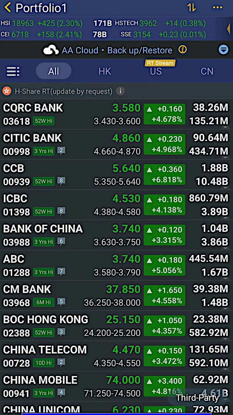 Impressive gains in the prices of China Bank H-shares on 10th May 2024