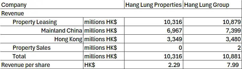 Summary Table - Revenue Breakdown