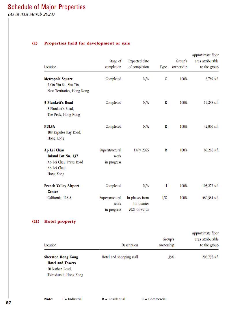 Tai Cheung Holdings - Schedule of major properties